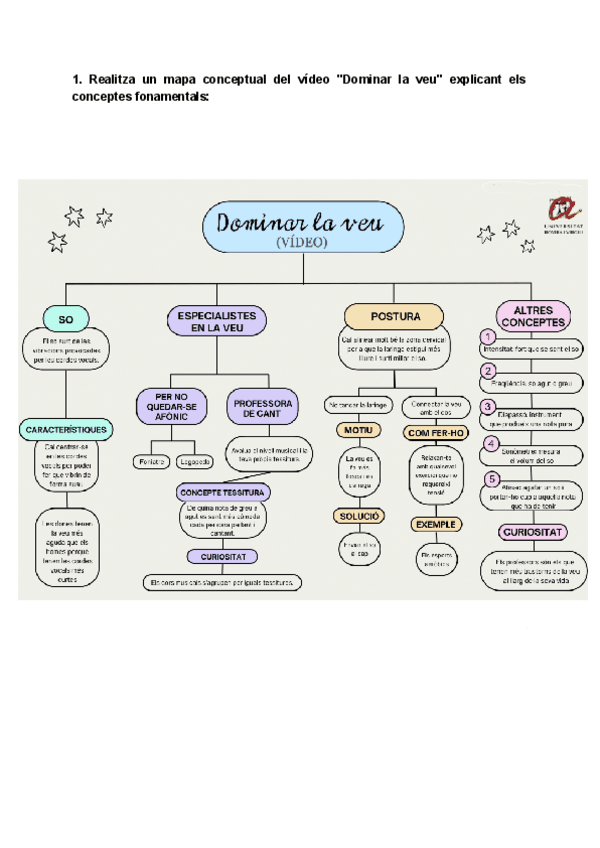 Activitat-Dominar-la-veu.pdf