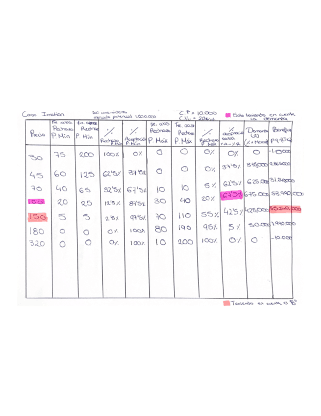 Ejercicios-PMP-1-al-7.pdf