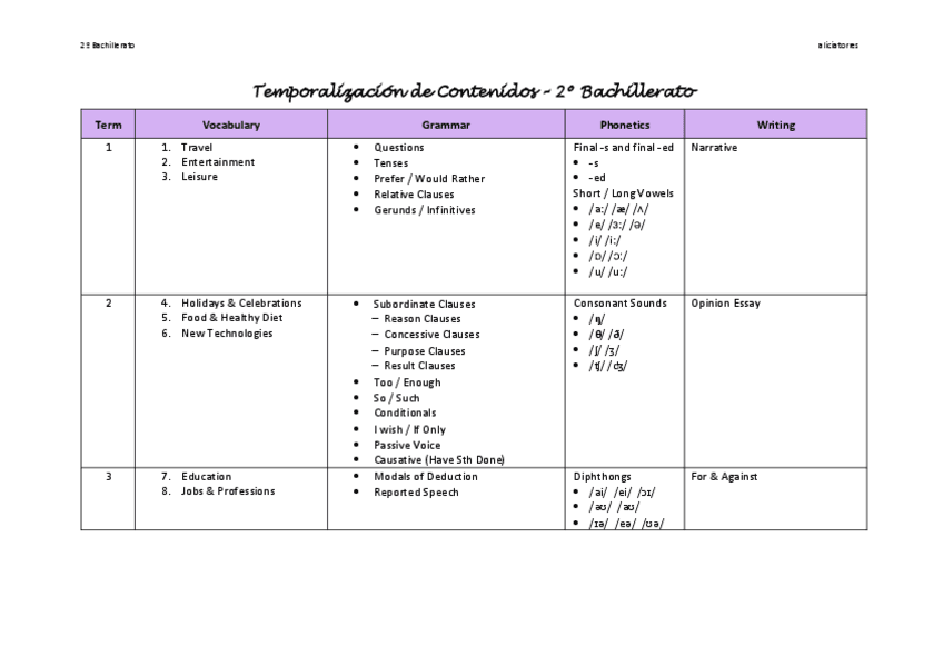 OBJETO-DE-ESTUDIO-INGLES.pdf