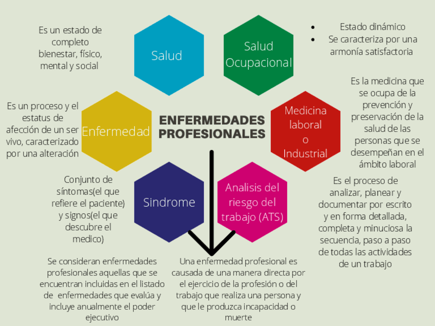 Mapa-Mental-enfremedades-profesionales.pdf