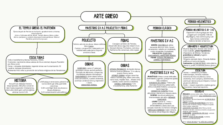 ESQUEMAS-HISTORIA-DEL-ARTE-comprimido.pdf