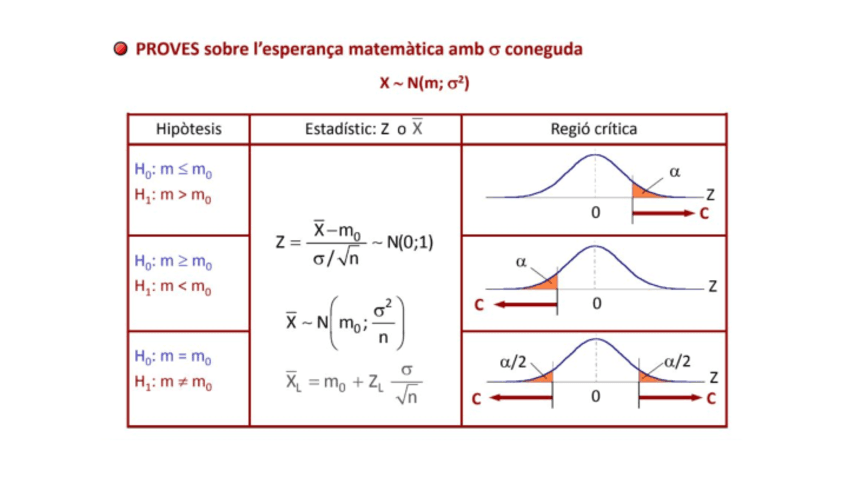 Taules-Proves-hipotesis-Estadisitca.pdf