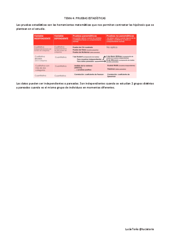 Bioestadistica-4-Pruebas-estadisticas.pdf
