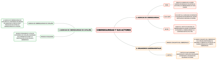 CIBERSEGURIDAD-Y-SUS-ACTORES.pdf