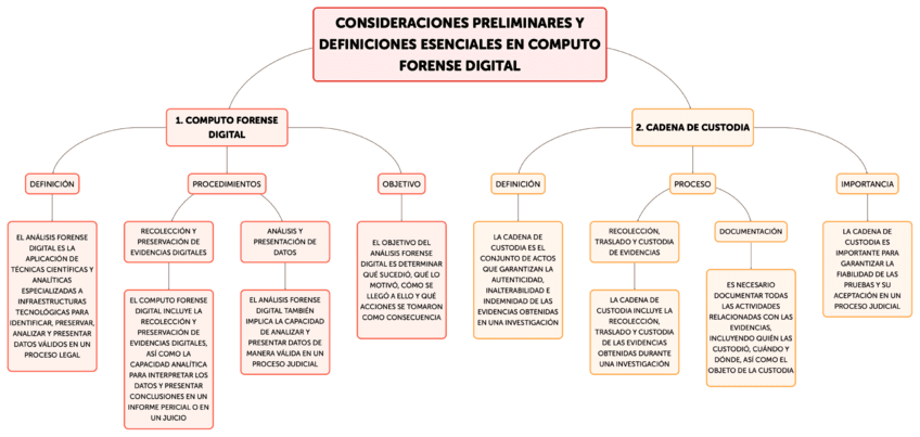 CONSIDERACIONES-PRELIMINARES-Y-DEFINICIONES-ESENCIALES-EN-COMPUTO-FORENSE-DIGITAL.pdf