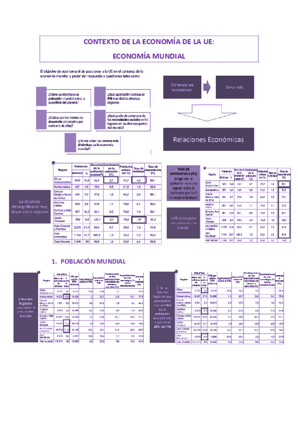 CONTEXTO DE LA ECONOMIA DE LA UE - ECONOMIA MUNDIAL.pdf