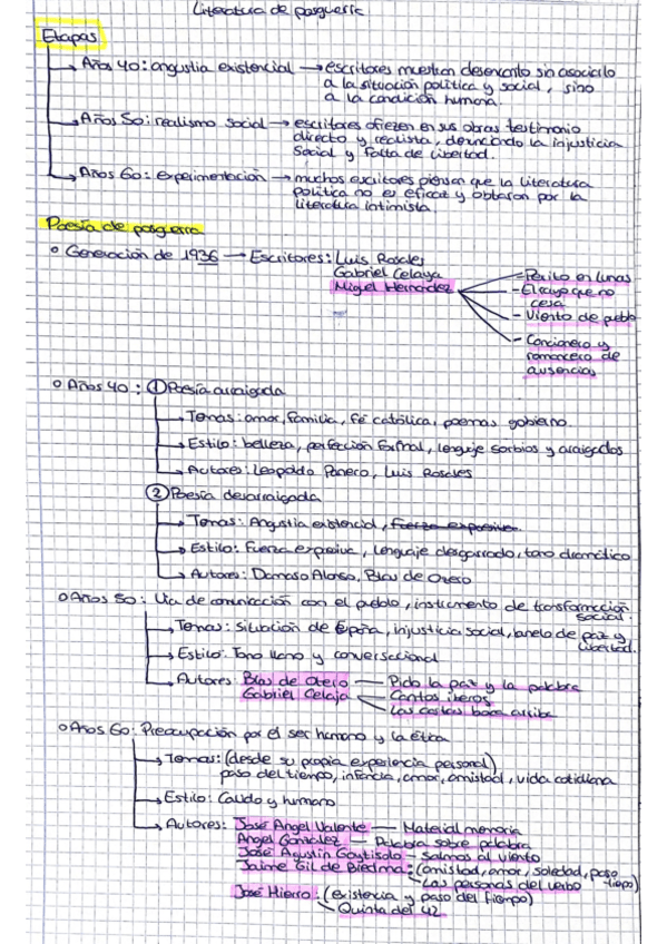 Literatura-de-posguerra-ETAPAS.pdf