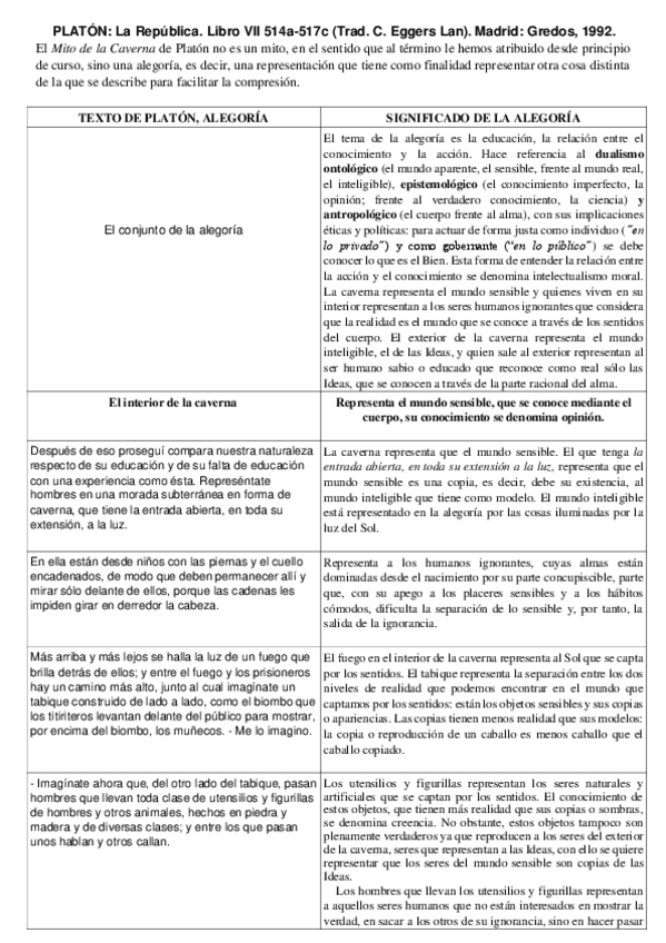 004.2.TextoInterpretacionMito-Caverna-Platon.pdf