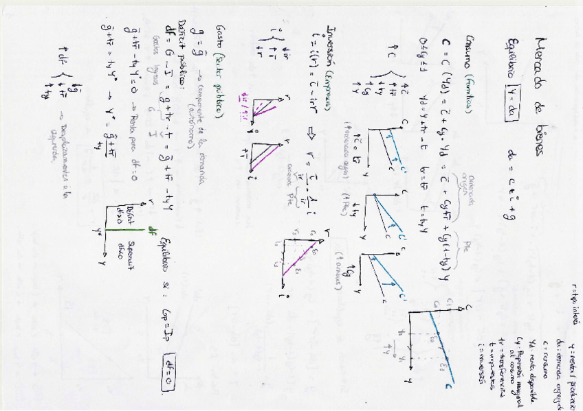 Resumen-Economia-cerrada-y-abierta.pdf