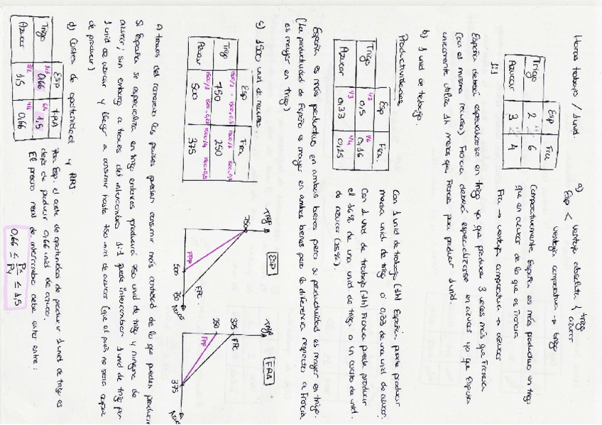 Ej-Ventaja-comparativa.pdf