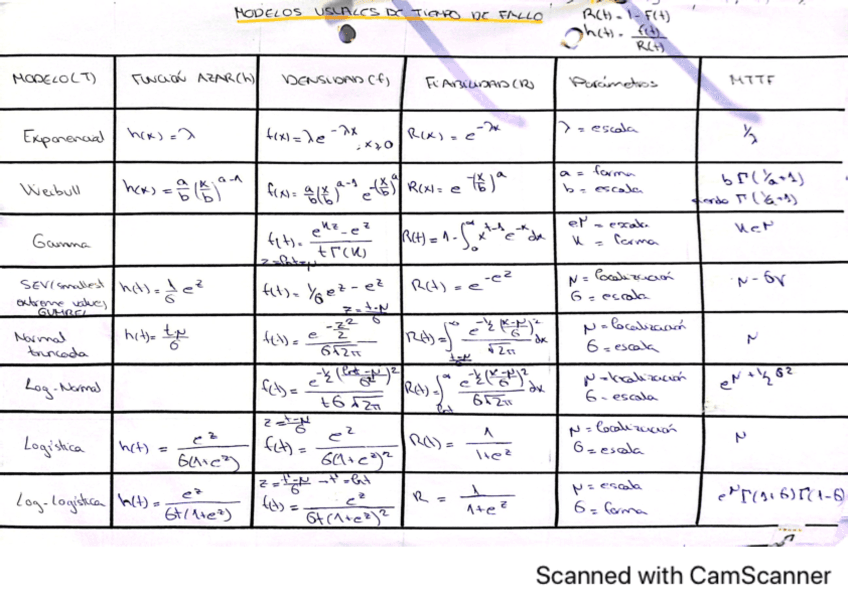 FIABILIDAD-DE-SISTEMAS-TABLA-RESUMEN.pdf
