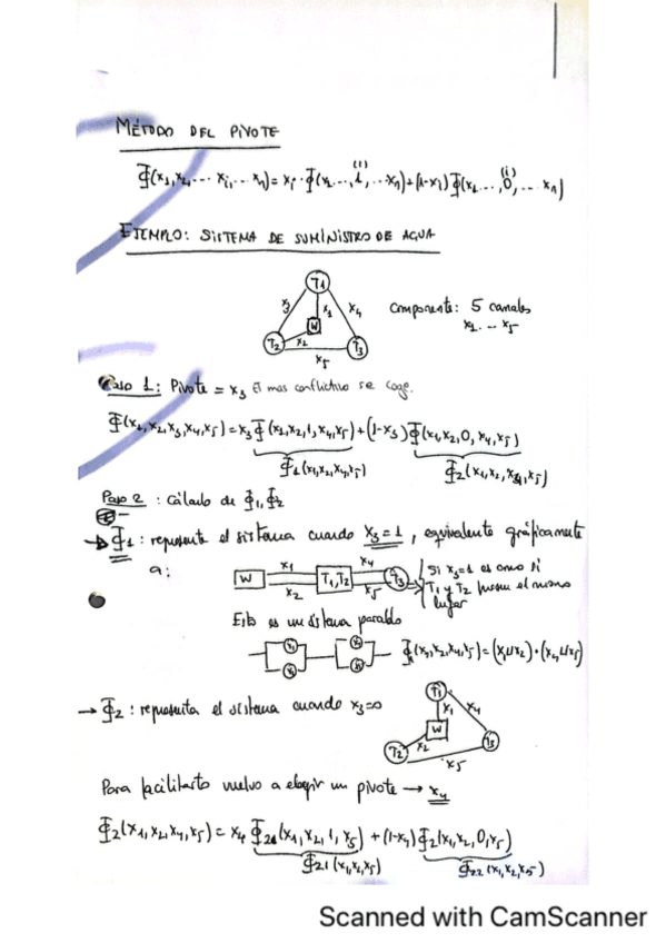 EJERCICIO-METODO-DEL-PIVOTE.pdf