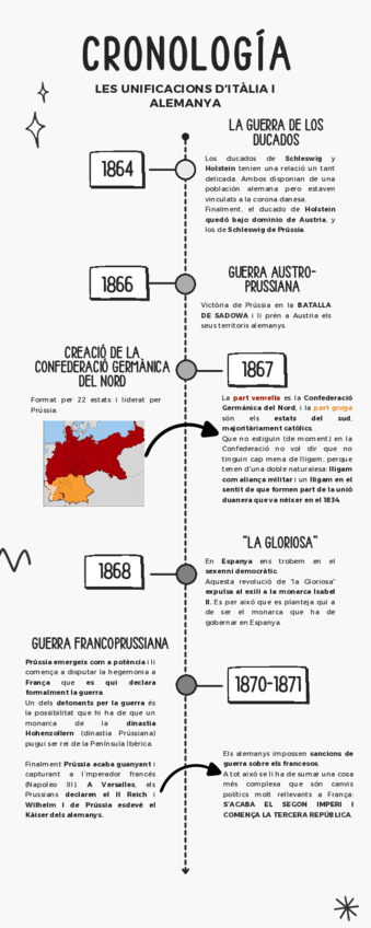 CRONOLOGIA-DES-DE-1864-FINS-PRIMERA-GUERRA-MUNDIAL.pdf