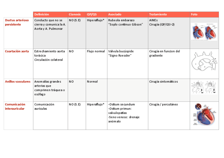 Cardiopatias-congenitas.pdf