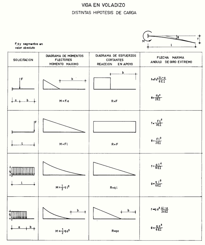 Formulario-Vigas-15.jpg