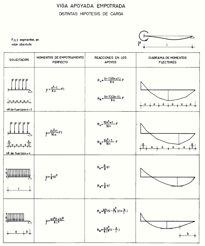 Formulario-Vigas-16.jpg