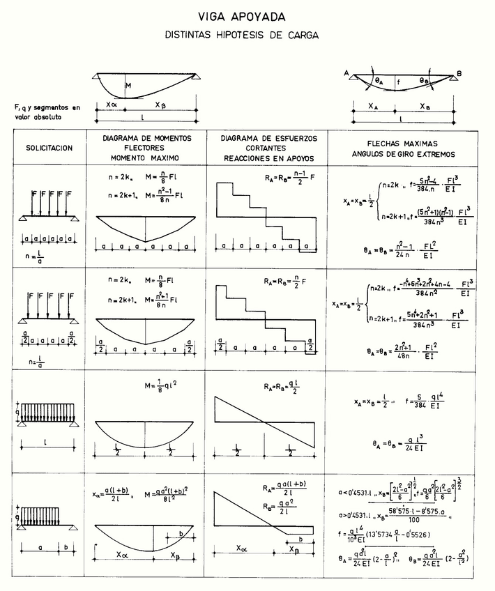 Formulario-Vigas-2.jpg