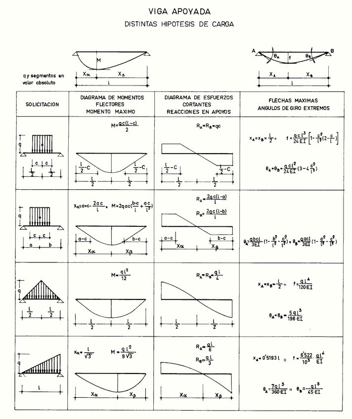 Formulario-Vigas-3.jpg