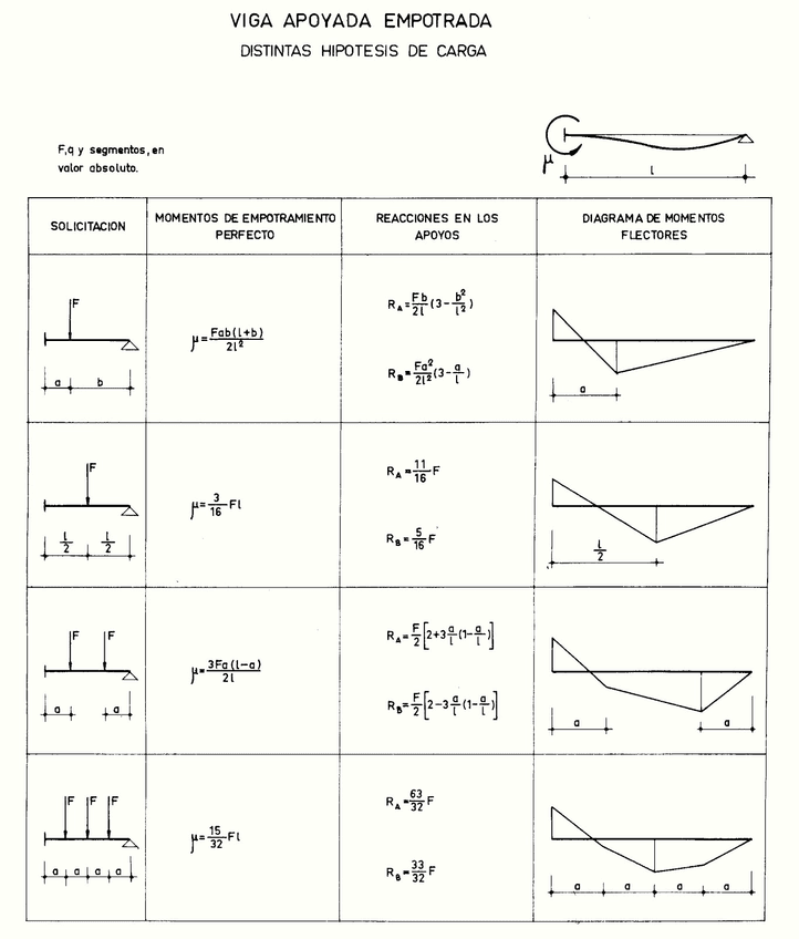 Formulario-Vigas-4.jpg