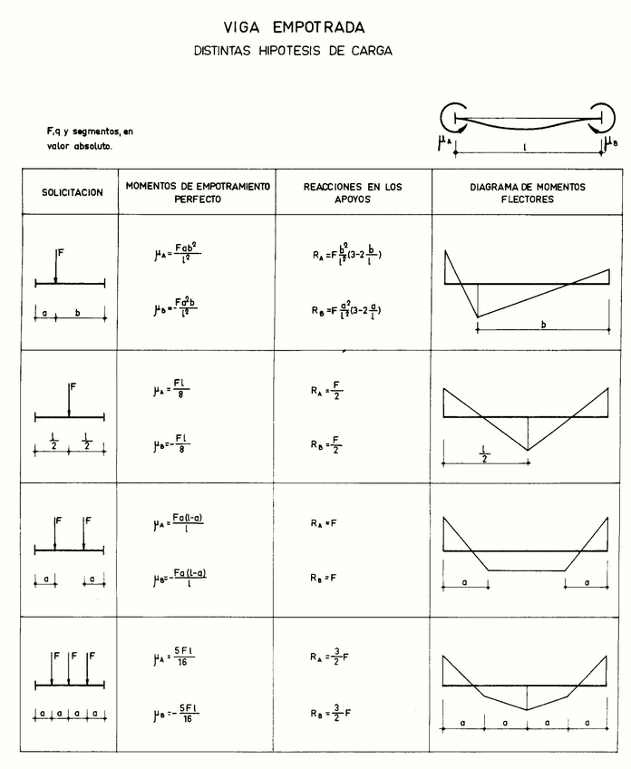 Formulario-Vigas-5.jpg