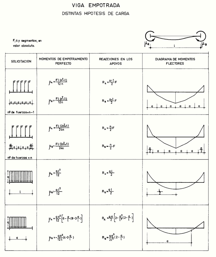 Formulario-Vigas-6.jpg