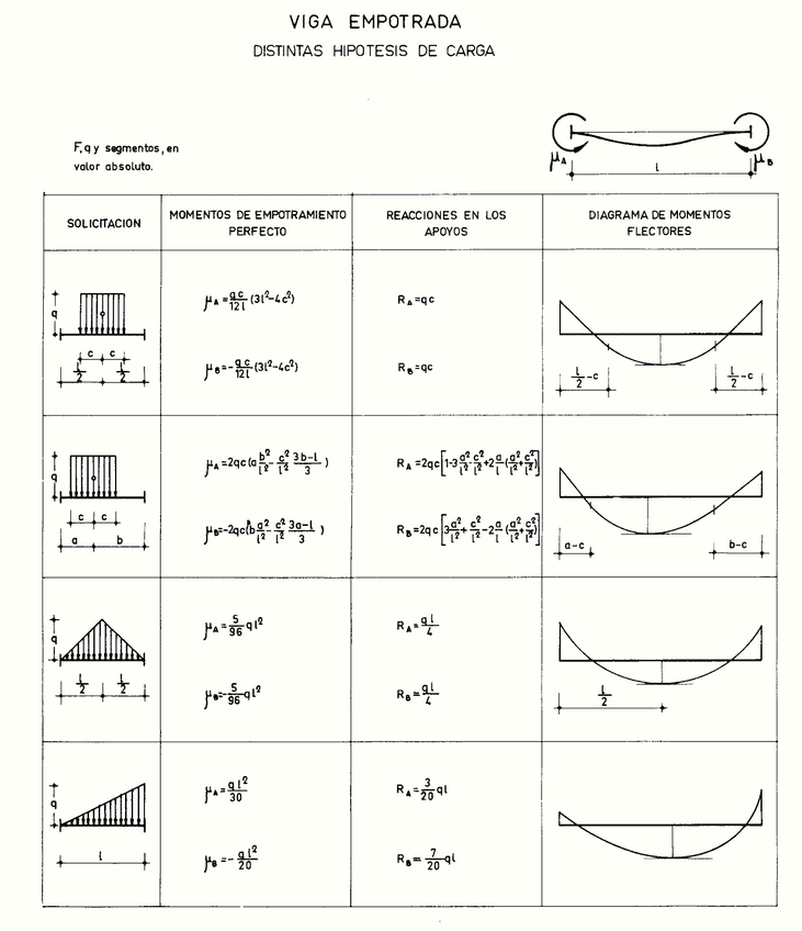 Formulario-Vigas-7.jpg