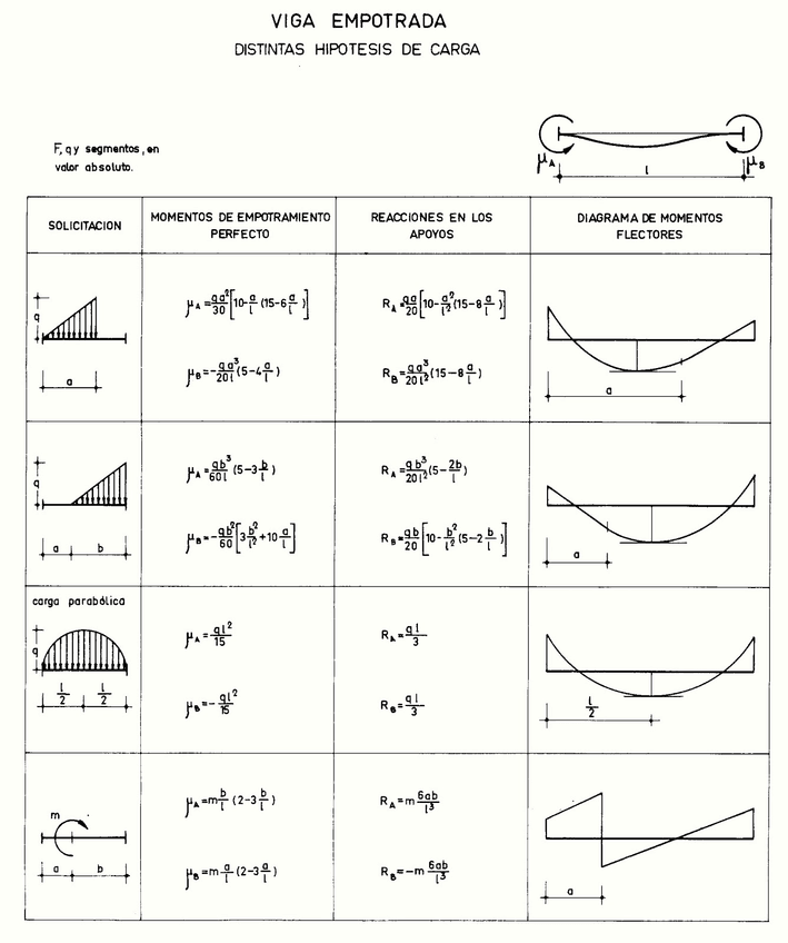 Formulario-Vigas-8.jpg