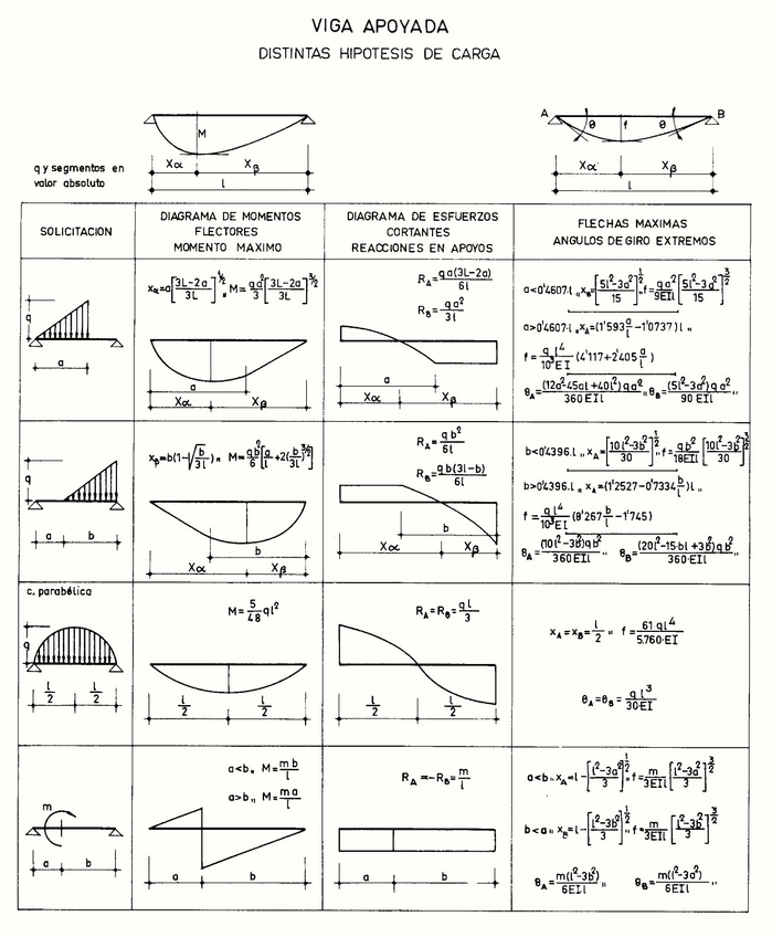 Formulario-Vigas-9.jpg