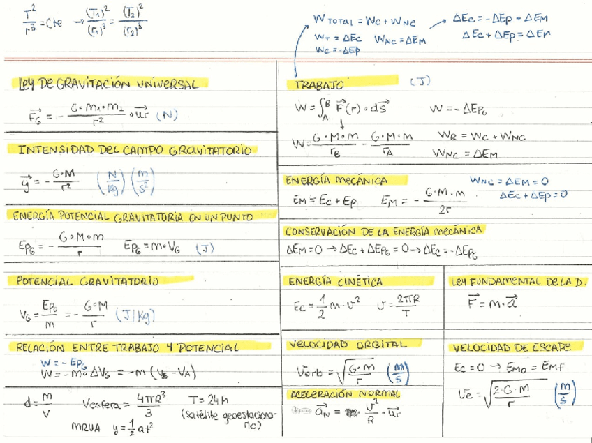 RESUMENES-FISICA.pdf