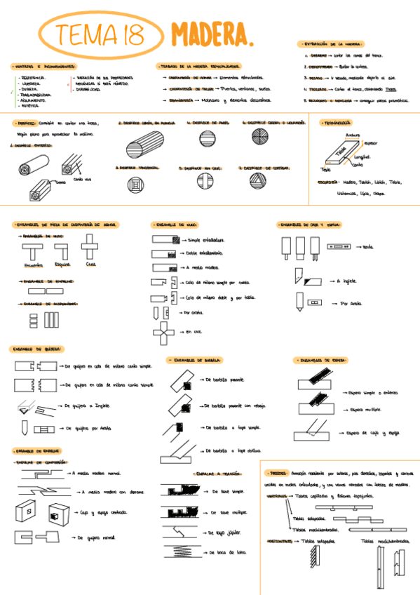 Tema-18.-La-Madera.pdf