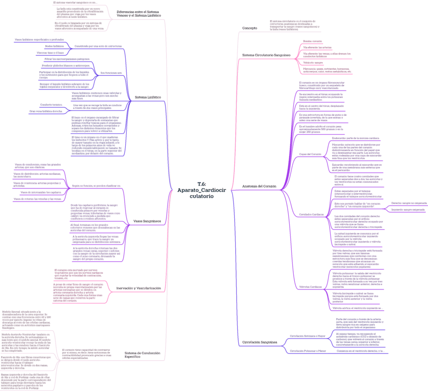 T.6AparatoCardiocirculatorio.pdf