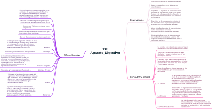 T.8AparatoDigestivo.pdf