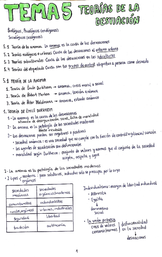 Tema-5.-Soc-de-la-desviacion-hasta-Albert-Cohen.pdf