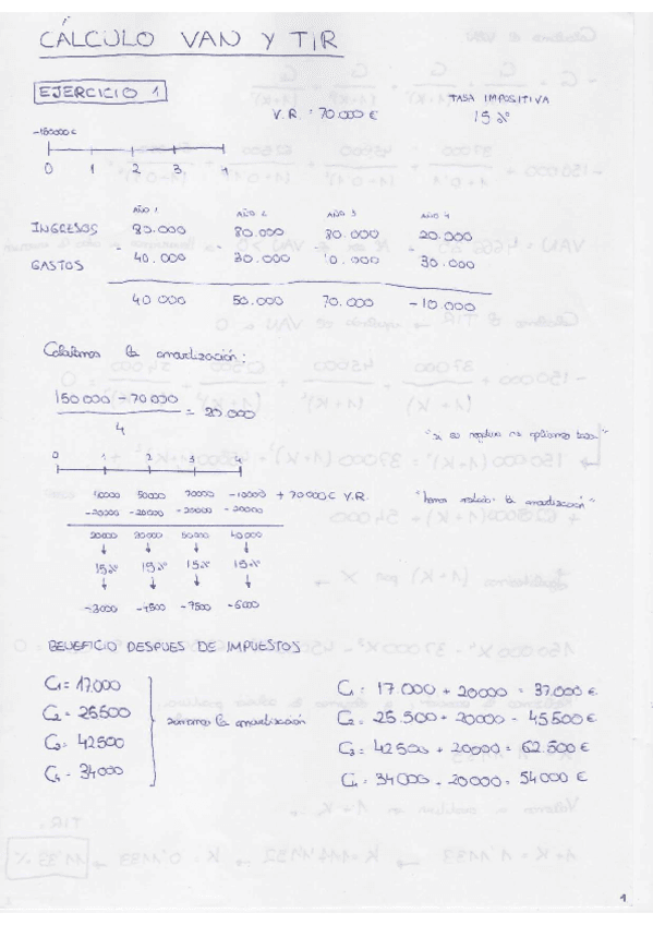 Ejercicios-VAN-TIR-empresas.pdf
