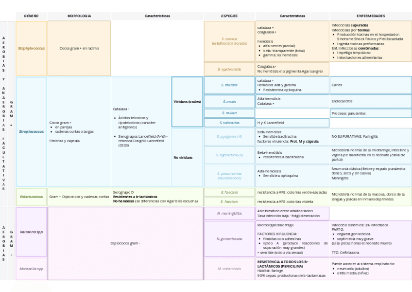 Tablas-juntas.pdf