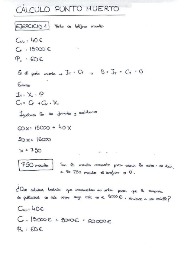 Ejercicios-Punto-Muerto-empresas.pdf