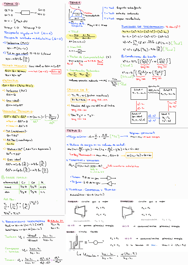 Formulario Parcial Termodinamica.pdf