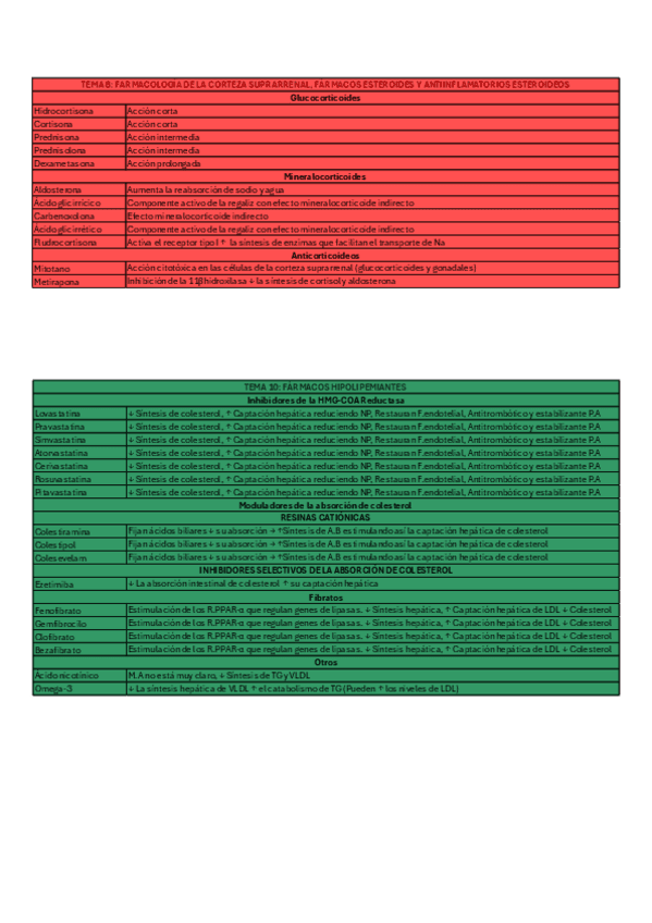 TABLA-TEMA-8-Y-9-SISTEMA-ENDOCRINO.pdf