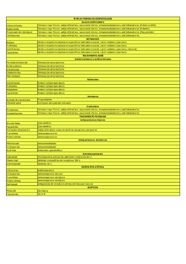 TABLA-TEMA-24.pdf