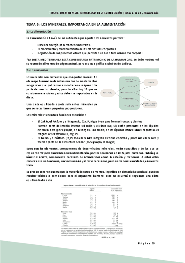 ISA.-TEMA-6.-LOS-MINERALES.-IMPORTANCIA-EN-LA-ALIMENTACION.pdf