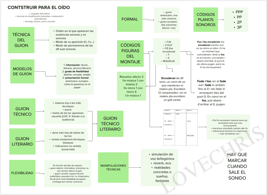 CONSTRUIR-PARA-EL-OIDO.-TEMA-2.w.pdf
