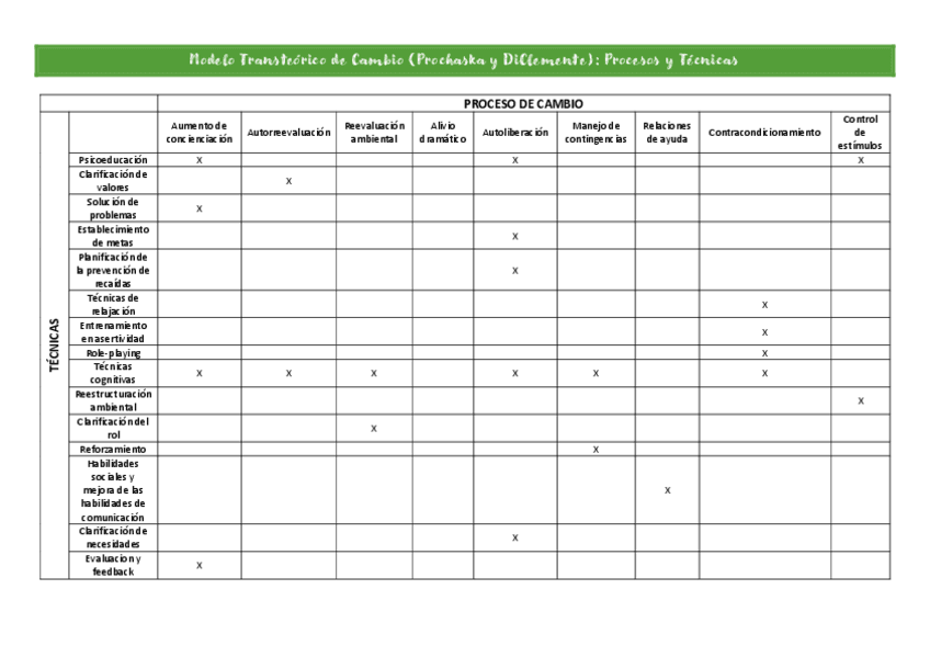Modelo-Transteorico-de-Cambio-RESUMEN-tema-3.pdf