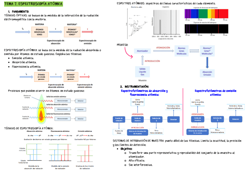 TEMA-7.-ESPECTROSCOPIA-ATOMICA.pdf