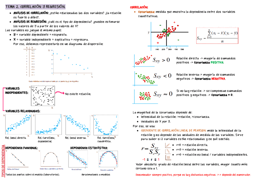 TEMA-2.-CORRELACION-Y-REGRESION..pdf