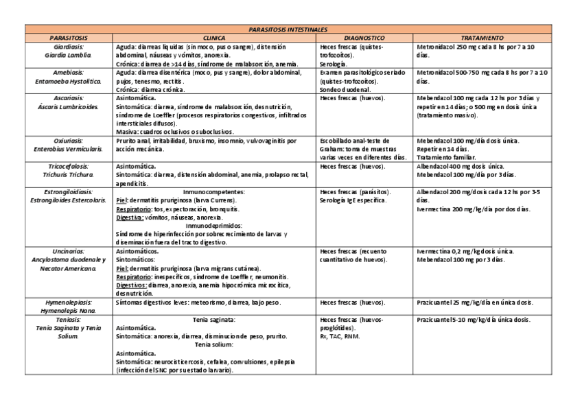 PARASITOSIS.pdf