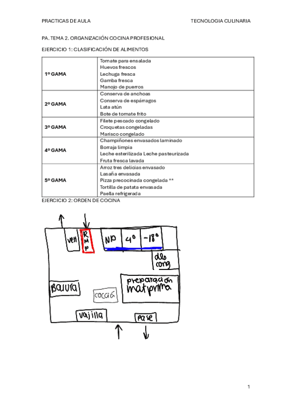PRACTICAS-DE-AULA-CORREGIDAS-Y-TEST-TIPO-EXAMEN.pdf