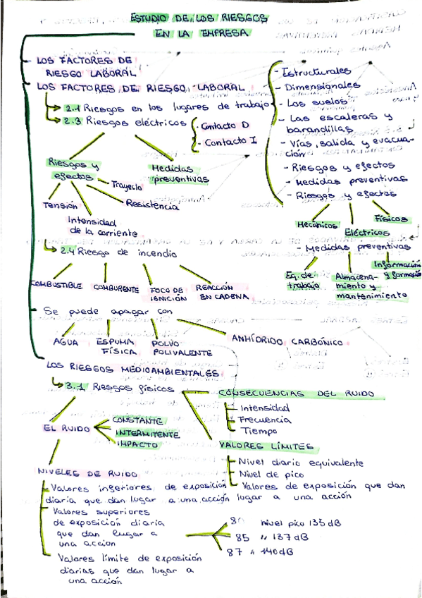 Fol-Estudios-de-los-Riesgos-en-la-Empresa.pdf