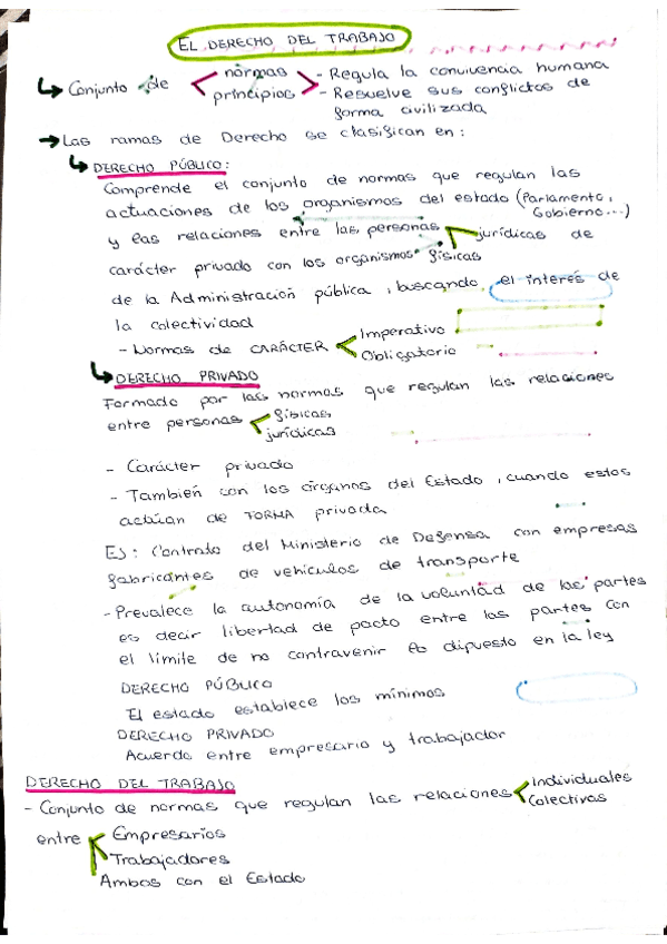 Fol-El-derecho-del-trabajo.pdf
