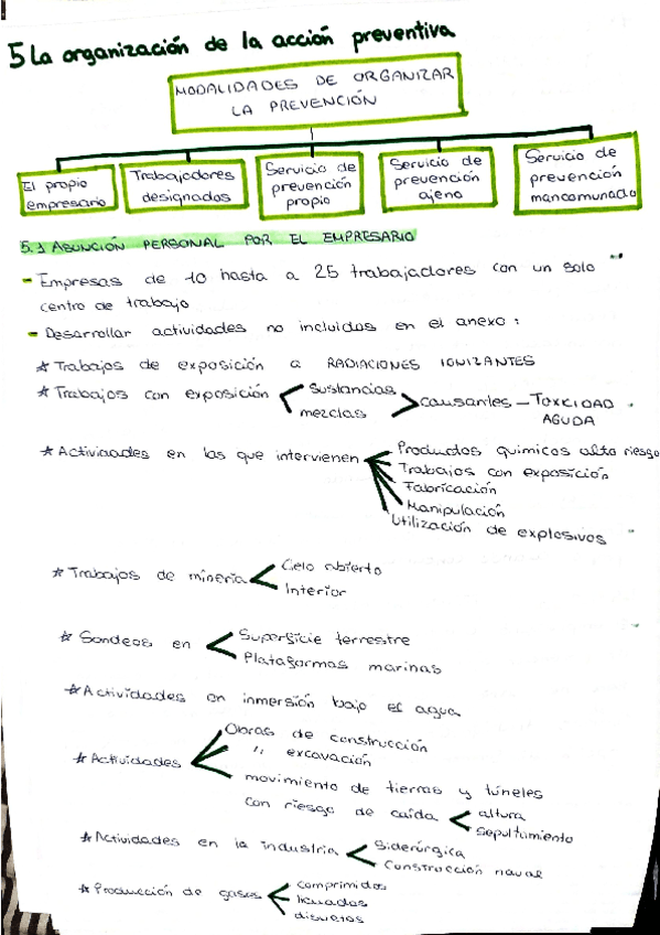 Fol-La-organizacion-de-la-accion-preventiva.pdf