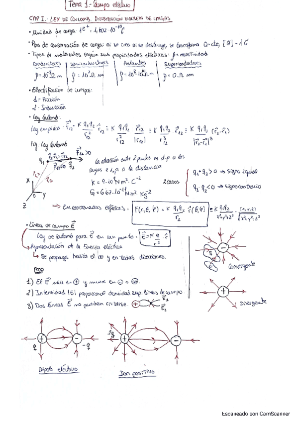 Tema1-Campo-electrico-apuntes.pdf